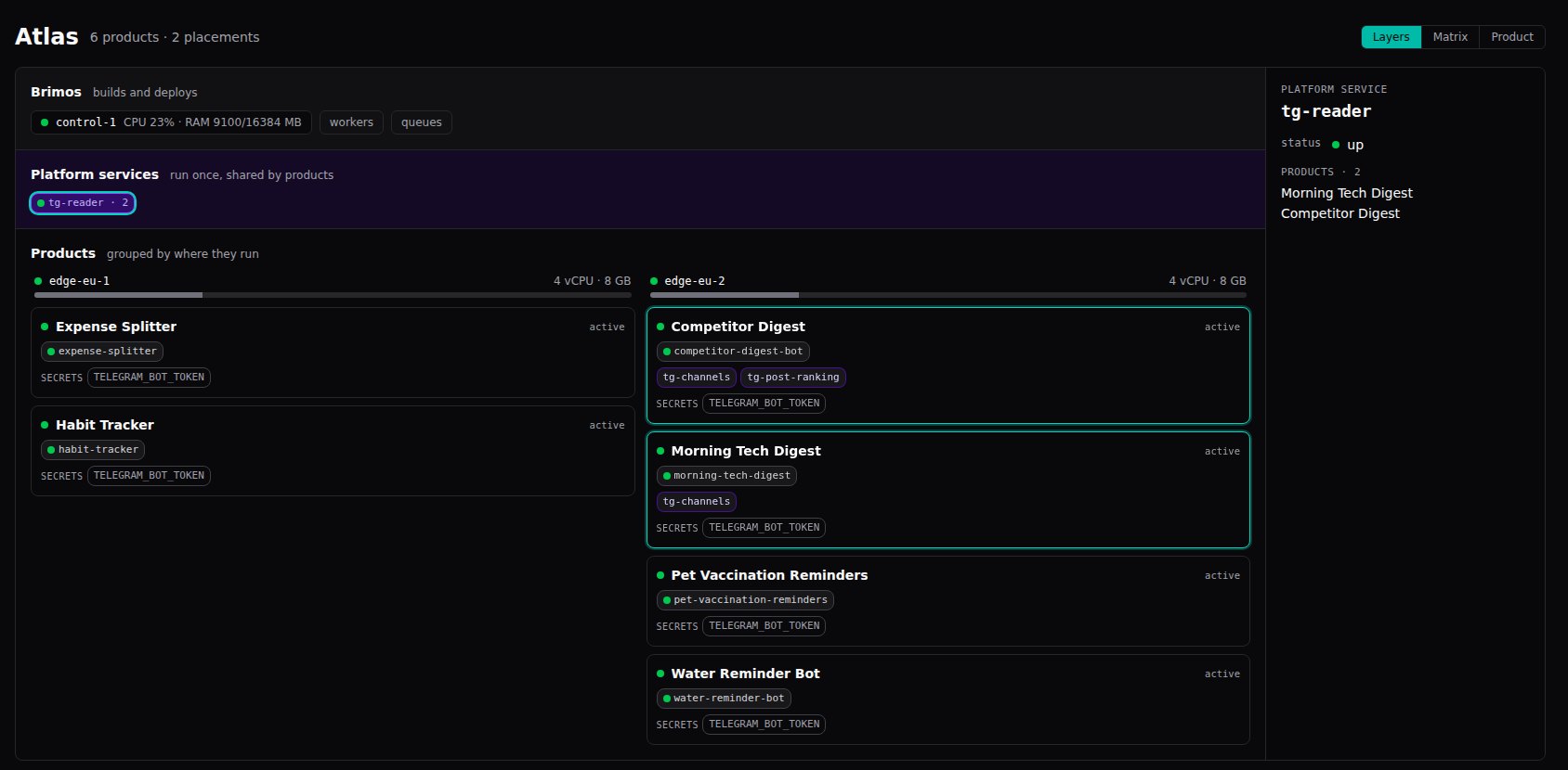 Atlas: platform service tg-reader shared by two products